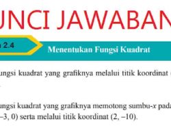 Untuk Suatu Bilangan Bulat p Tentukan Fungsi Kuadrat yang Grafiknya Melalui Titik Koordinat