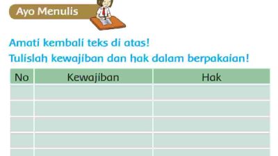 Amati Kembali Teks Di Atas Tulislah Kewajiban dan Hak dalam Berpakaian Jawaban Halaman 12 Tema 4 Kelas 3