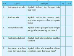 Bacalah Teks Eksposisi yang Telah Disusun Temanmu Lakukanlah Penyuntingan Terhadap Teks Tersebut