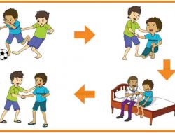 Buatlah Suatu Cerita Berdasarkan Gambar Tersebut Bermain Sepak Bola Halaman 69 Tema 3 Kelas 2 SD