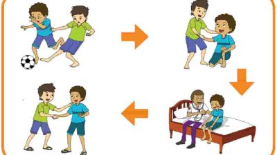 Buatlah Suatu Cerita Berdasarkan Gambar Tersebut Bermain Sepak Bola Halaman 69 Tema 3 Kelas 2 SD