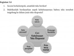 Buktikanlah Berdasarkan Aspek Kebahasaannya Bahwa Teks Tersebut Tergolong Ke Dalam Jenis Teks Eksposisi