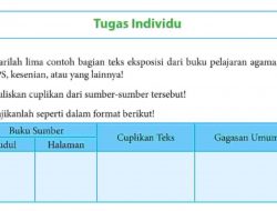 Carilah Lima Contoh Bagian Teks Eksposisi Dari Buku Pelajaran Agama, IPA, IPS, Kesenian Atau Lainnya
