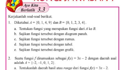 Diketahui fungsi f dirumuskan dengan f(x) = – 3x + 6 Tentukan bayangan dari