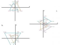 Diketahui Segitiga RST dengan Koordinat Titik Sudut di R (3 ,6) S (–5, 2) dan T (3, –3)
