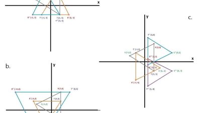 Diketahui segitiga RST dengan koordinat titik sudut di R (3 ,6) S (–5, 2) dan T (3, –3)