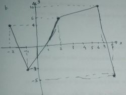 Diketahui Suatu Relasi Dari Himpunan A Ke Himpunan B yang Dinyatakan dengan Himpunan Pasangan Berurutan