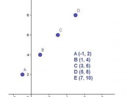 Diketahui Suatu Relasi Dari Himpunan P Ke Himpunan Q yang Dinyatakan dengan Himpunan Pasangan Berurutan