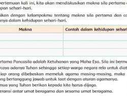 Diskusikan Dengan Kelompokmu Tentang Makna Sila Pertama dan Contoh-Contohnya dalam Kehidupan Sehar-Hari