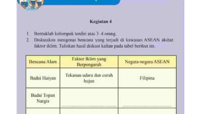 Diskusikan Mengenai Bencana yang Terjadi Di Kawasan ASEAN Akibat Faktor Iklim IPS Kelas 8 Halaman 59 Aktivitas Kelompok