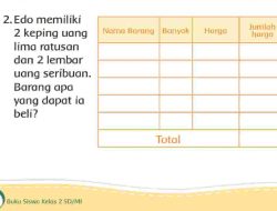 Edo Memiliki 2 Keping Uang Lima Ratusan dan 2 Lembar Uang Seribuan Barang Apa yang Dapat Ia Beli Tema 3 Kelas 2