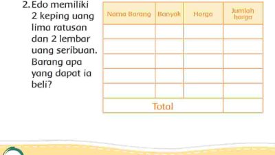 Edo Memiliki 2 Keping Uang Lima Ratusan dan 2 Lembar Uang Seribuan Barang Apa yang Dapat Ia Beli Tema 3 Kelas 2