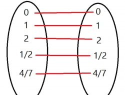 Fungsi N Dari Himpunan Bilangan Real R Ke Himpunan Bilangan Real R