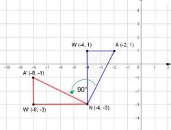 Gambar Bayangan Rotasi Setiap Bangun Berikut dengan Sudut 90° Jika Diketahui Arah dan Pusat Rotasi