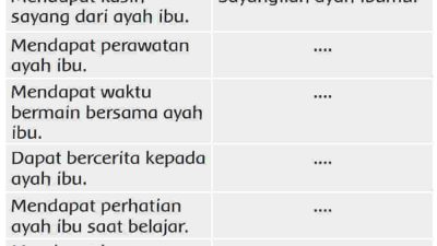 Hak-Hak yang Didapat Siti Pada Tabel Dibawah Ini Tuliskan Saran yang Seharusnya Siti Lakukan Halaman 4 Kelas 3 SD