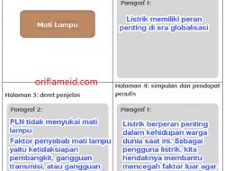 Halaman 1 Judul Mati Lampu Halaman 2 Pernyataan Umum Halaman 3 Deret Penjelas Halaman 4 Simpulan dan Pendapat Penulis
