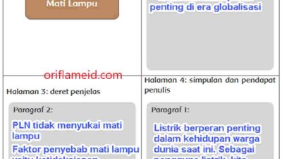 Halaman 1 Judul Mati Lampu Halaman 2 Pernyataan Umum Halaman 3 Deret Penjelas Halaman 4 Simpulan dan Pendapat Penulis