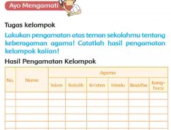 Hasil Pengamatan Kelompok Kunci Jawaban Tema 3 Kelas 2 Halaman 91