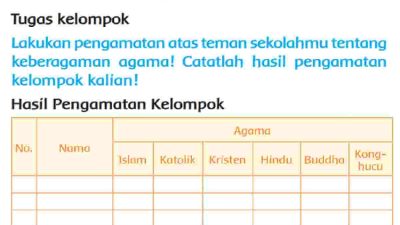 Hasil Pengamatan Kelompok Kunci Jawaban Tema 3 Kelas 2 Halaman 91