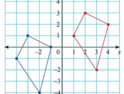 Jawaban Jelaskan Translasi yang Menggerakkan Bangun Datar yang Berwarna biru Menjadi Merah