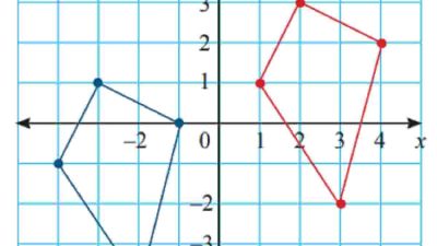 Jelaskan translasi yang menggerakkan bangun datar yang berwarna biru menjadi bangun datar yang berwarna merah