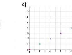 Jika A 0 2 4 6 8 10 12 dan B 0 1 2 3 4 5 6 7 Nyatakan Relasi Dari A Ke B yang Menyatakan Hubungan