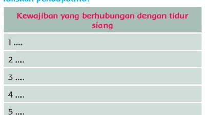 Kewajiban yang Berhubungan dengan Tidur Siang Sebutkan 5 Tema 4 Kelas 3 Halaman 16