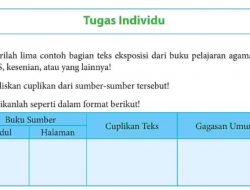 Kunci Jawaban Bahasa Indonesia Kelas 8 Halaman 67 Tugas Individu Carilah Lima Contoh Bagian Teks Eksposisi