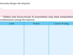 Kunci Jawaban Bahasa Indonesia Kelas 8 Halaman 90 Tuliskan Pula Bacaan-Bacaan Di Perpustakaan Tentang Teks Deskripsi