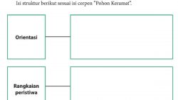 Kunci Jawaban Bahasa Indonesia Kelas 9 Halaman 75 Isi Struktur Cerpen Pohon Keramat