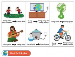 Kunci Jawaban IPAS Kelas 4 Halaman 102 Kurikulum Merdeka