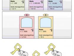 Kunci Jawaban Matematika Kelas 5 Halaman 123 Ayo Kamu Tentukan Pasangan Pintu dengan Kunci yang Tepat