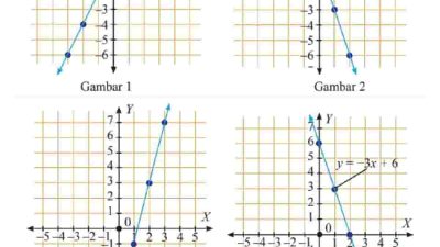 Kunci Jawaban Matematika Kelas 8 Halaman 142 Apa Perbedaan Antara gambar 1 Gambar 2 Gambar 3 dan Gambar 4 Jelaskan