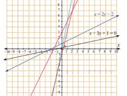 Kunci Jawaban Matematika Kelas 8 Halaman 148 Sampai 149 Gambarlah Grafik Persamaan Garis Berikut Pada Bidang Koordinat