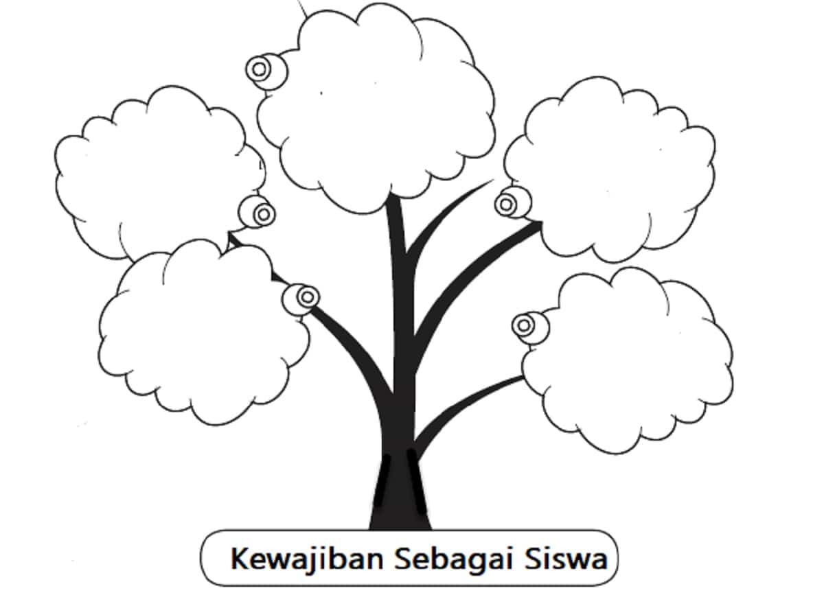 Kunci Jawaban PKN Kelas 7 Halaman 35 Kurikulum Merdeka Belajar Buatlah Gambar Pohon Besar