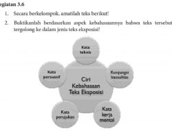 Kunci Jawaban Bahasa Indonesia Kelas 8 Halaman 82 Kegiatan 3.6 Secara Berkelompok, Amatilah Teks Berikut