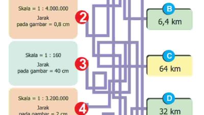 Kunci jawaban Matematika kelas 5 halaman 112 113 114 beserta caranya kurikulum 2013