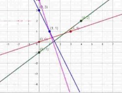 Kunci Jawaban Matematika Kelas 8 Halaman 145 Semester 1 Ayo Kita Berlatih 4.1
