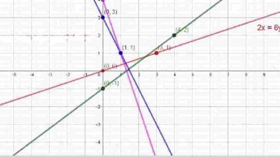 Kunci Jawaban Matematika Kelas 8 Halaman 145 Semester 1 Ayo Kita Berlatih 4.1