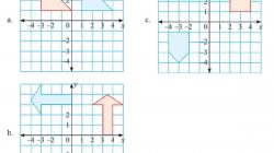 Kunci jawaban Matematika kelas 9 halaman 169 170 171 172 Latihan 3.3 Perputaran (Rotasi) dengan caranya materi Semester 1