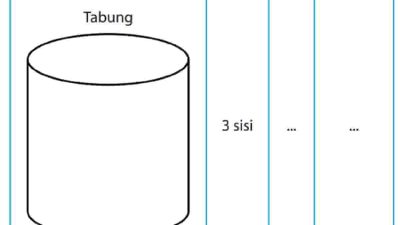 Lengkapi Titik-Titik Di Bawah Ini Bangun Rusuk Sisi dan Bangun Matematika Kelas 6
