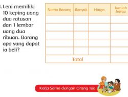 Leni Memiliki 10 Keping Uang Dua Ratusan dan 1 Lembar Uang Dua Ribuan Barang Apa yang Dapat Ia Beli Kelas 2 Halaman 133