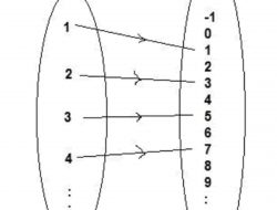 Misalkan H Adalah Fungsi Dari Himpunan Bilangan Asli 1 2 3 4 Ke Himpunan Bilangan Real R