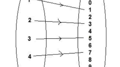 Misalkan h adalah fungsi dari himpunan bilangan asli 1 2 3 4 ke himpunan bilangan real R