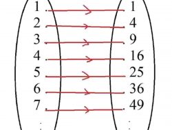 Misalkan M Adalah Fungsi Dari Himpunan Bilangan Asli 1 2 3 4 Ke Himpunan Bilangan Real R yang Dinyatakan dengan Tabel