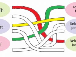 Pasangkan Kata-Kata Berikut dengan Makna yang Sesuai Bersih Sehat Rapi Tema 4 Kelas 2 Halaman 7