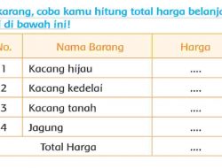 Sekarang Coba Kamu Hitung Total Harga Belanja Siti Di Bawah Ini Halaman 119 Tema 3 Kelas 2 SD