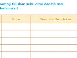 Sekarang Tuliskan Suku Atau Daerah Asal 10 Temanmu Tema 3 Kelas 2 Halaman 138