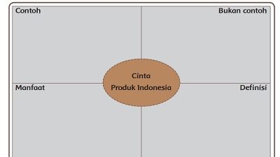 Sekarang tulislah cinta produk Indonesia ke dalam diagram berikut Kunci Jawaban Tema 4 Kelas 6 Halaman 131
