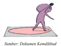 Jawaban Seorang Atlet Tolak Peluru Mempunyai Tinggi 160 cm Melempar Peluru Tepat di Atas Kepalanya